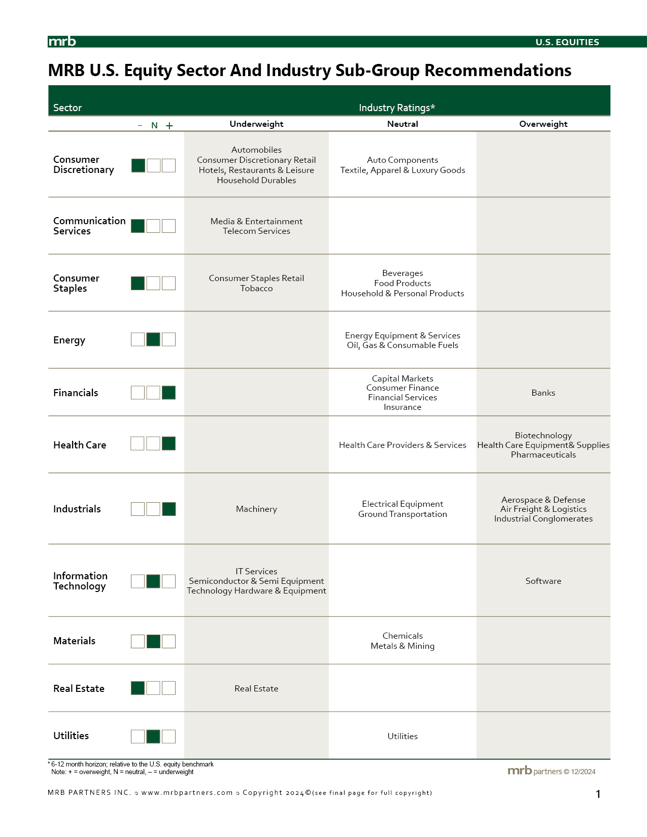 U.S. Equity & Industry